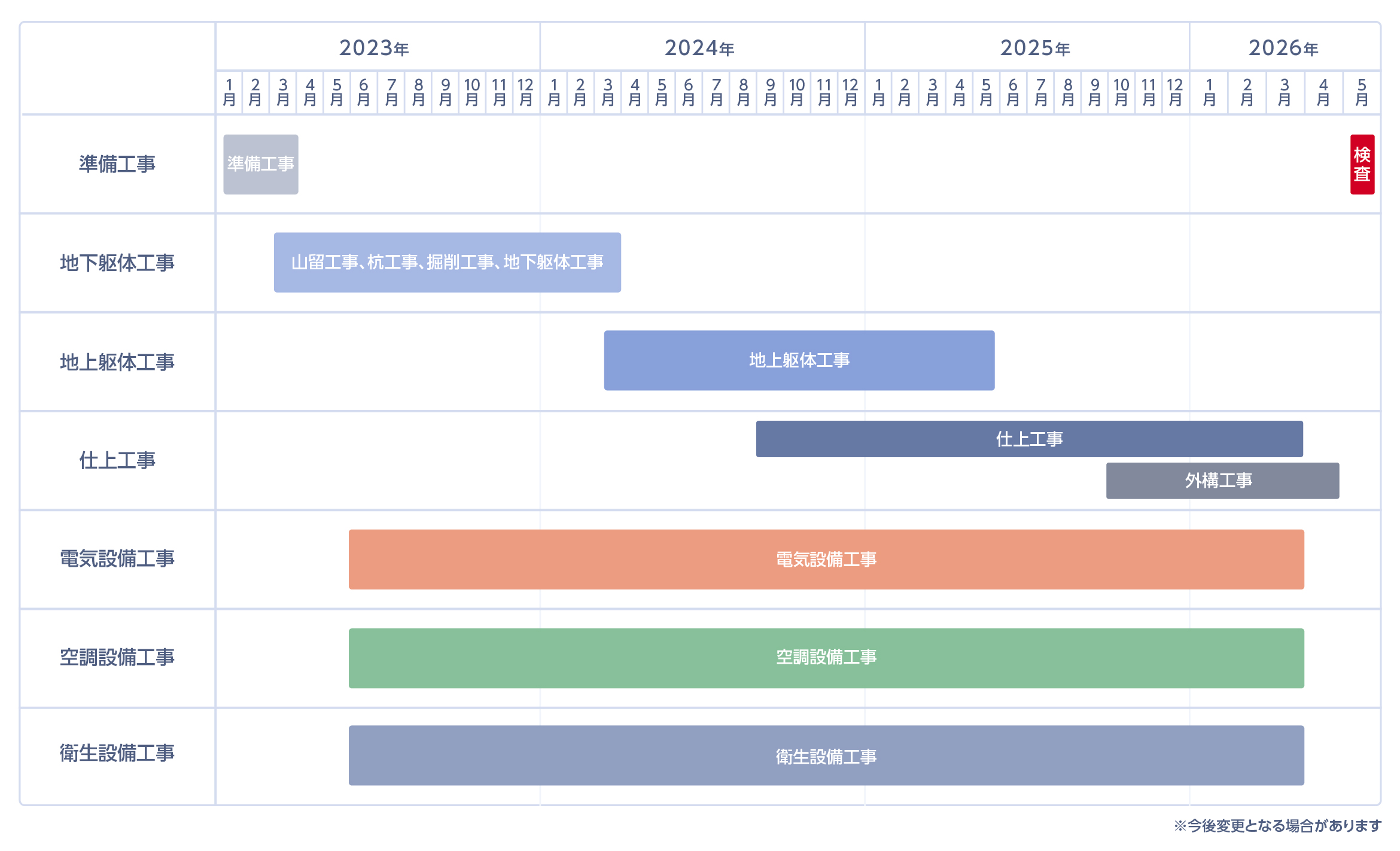 建設工事工程表（予定） | 岡山市新庁舎建設工事作業所